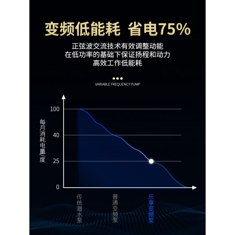 变频水泵家用鱼缸水泵大流量鱼池塘抽水循环过滤泵高清大图