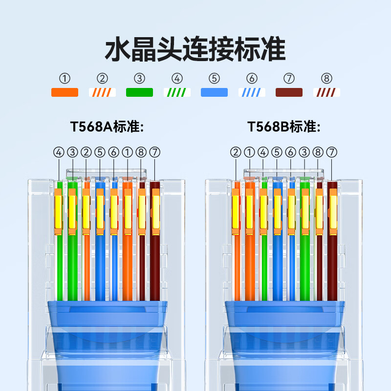 山泽 六类网线水晶头 6类RJ45千兆网络接头 工程级电脑网线连接器适用超六类非屏蔽网线100个 WL-6100高清大图