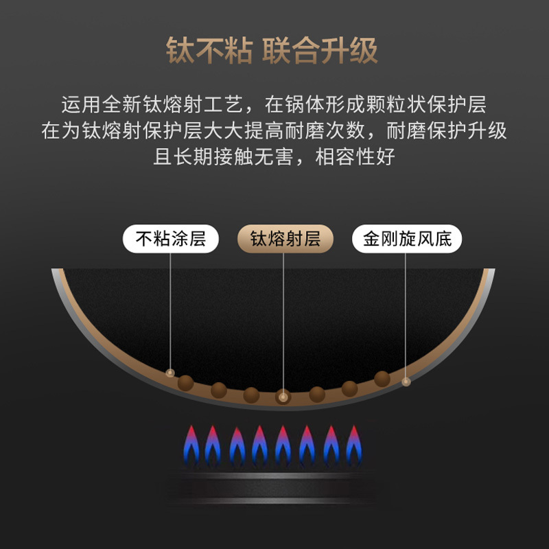 爱仕达(ASD) 锅具32CM钛熔射金刚旋风炒锅 不粘锅少油烟炒菜锅具 铝合金煤气灶适用炒菜锅 CL32Z2WG