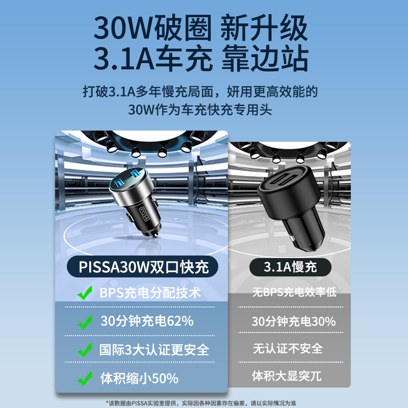 [补贴10%]车载充电器手机超级快充头车充点烟器转换插头转接头usb线汽车用高清大图