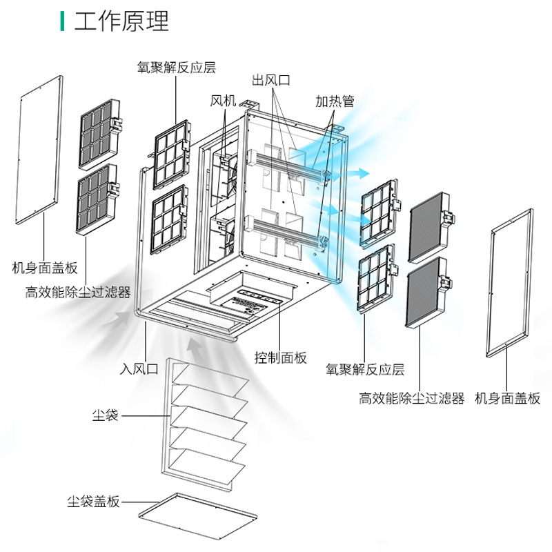 信山(RHT)商用家用空气净化器四核倒风机(加热)除菌除甲醛除异味RH920 灰色