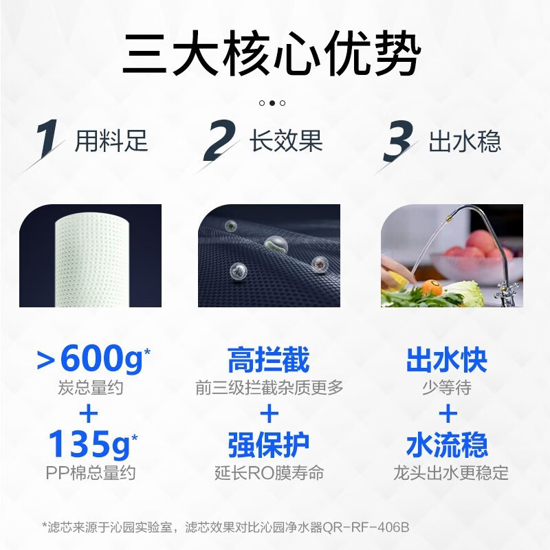 沁园净水器厨下式KRT3000 台上式双用家用 反渗透直饮器过滤自来水体积小流量大高清大图