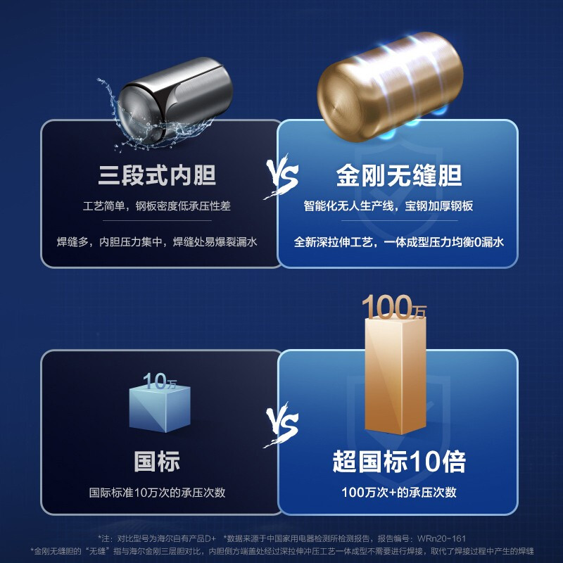 统帅(Leader)海尔出品电热水器60升 LES60H-P5金(2A) 七星级净水洗 3000W变频速热 一级能效高清大图