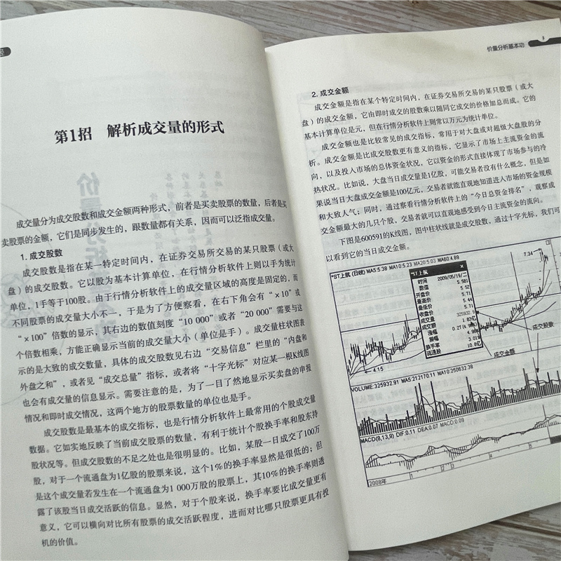 [醉染正版]擒住大牛 量价真经 康成福 著 股市大作手回忆录主力资金动向 蜡烛图 K线形态技术指标分析 新手炒股入门实战高清大图