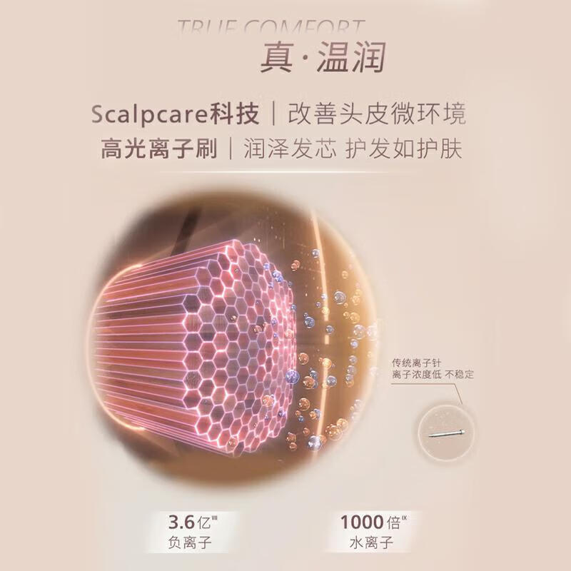 飞利浦(PHILIPS)电吹风机 亿级高速负离子 1千倍水离子 家用护发速干大功率吹风筒 BHD737/05水光粉高清大图
