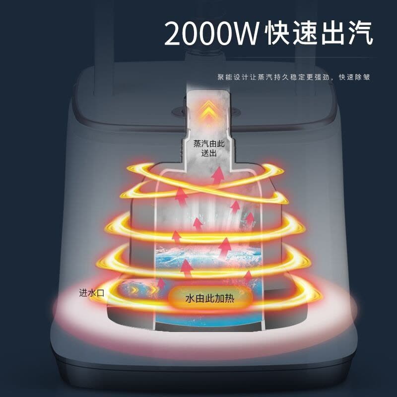 康佳挂烫机家用手持蒸汽小型熨烫机服装店商用便捷烫衣服立式熨斗图片