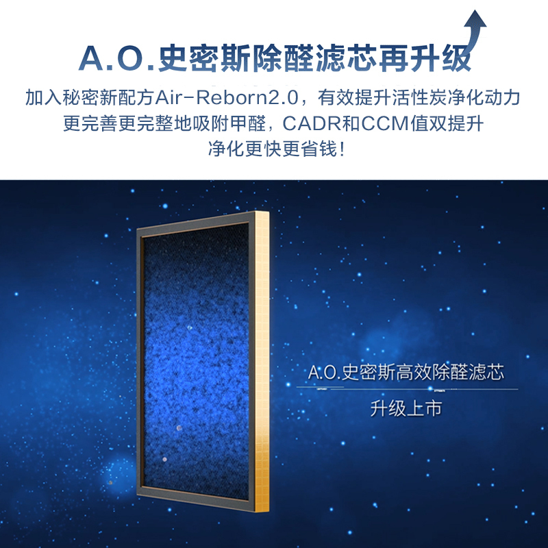 AO史密斯(A.O.Smith)家用除甲醛除雾霾细菌 甲醛精确数值显示 新居空气净化器KJ455F-C15-F+