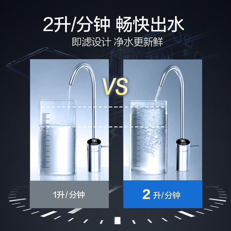 史密斯净水器家用整机保5年 3:1高水效专利MAX3.0反渗透滤芯2升/分钟厨下式直饮净水机800加仑升级款图片