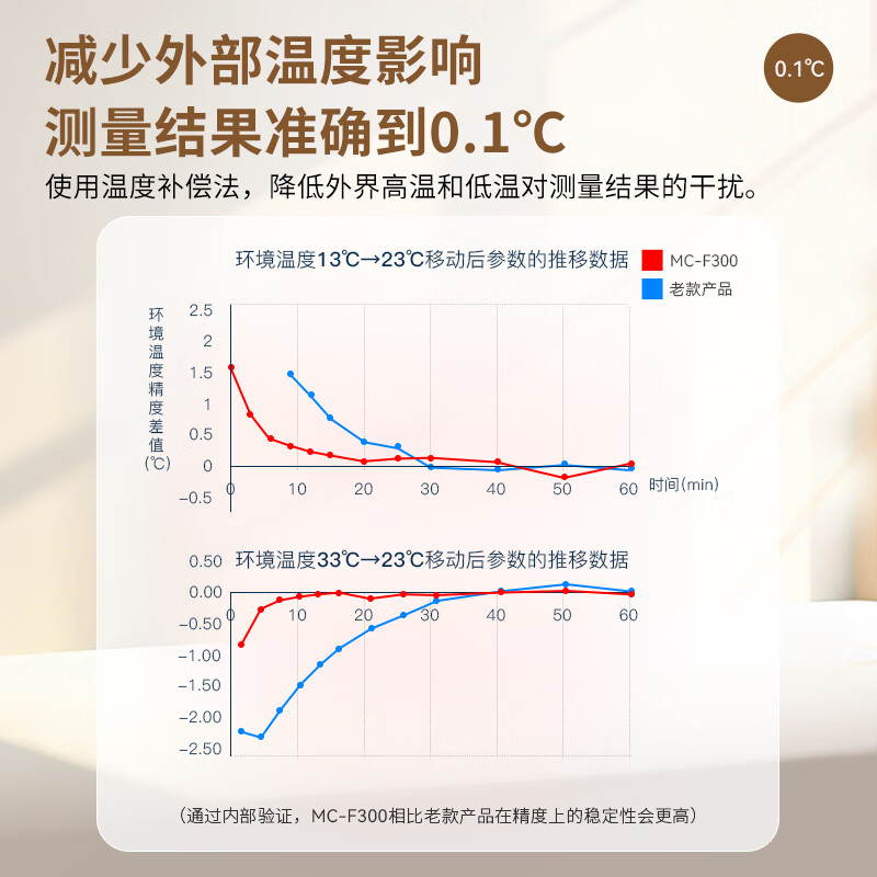 欧姆龙(OMRON)红外额温枪mc-f300高清大图