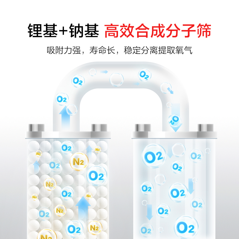 松下制氧机家用医用级制氧机老人孕妇便携式3L