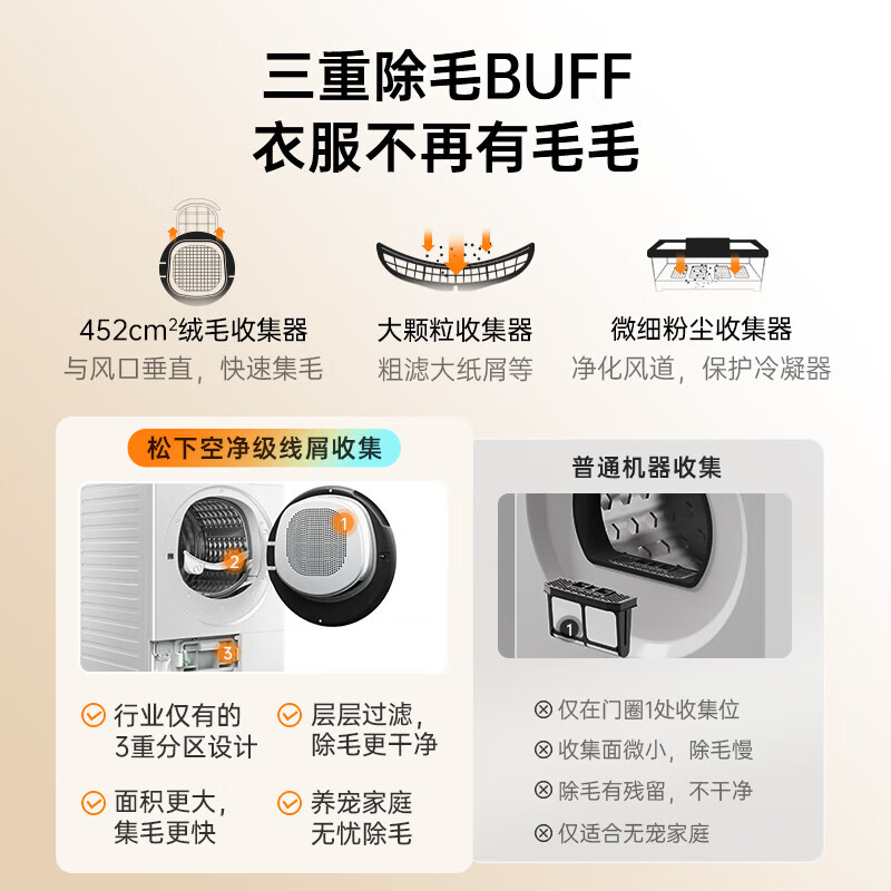 松下(Panasonic)[吴磊同款]白月光Queen女王款 10kg变频热泵烘干机 家用干衣机 全变频NH-X1FR6高清大图