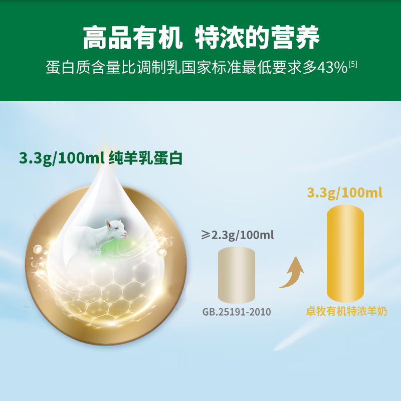 卓牧 有机特浓羊奶 儿童成人早餐A2羊乳蛋白 200ml*10盒/提高清大图