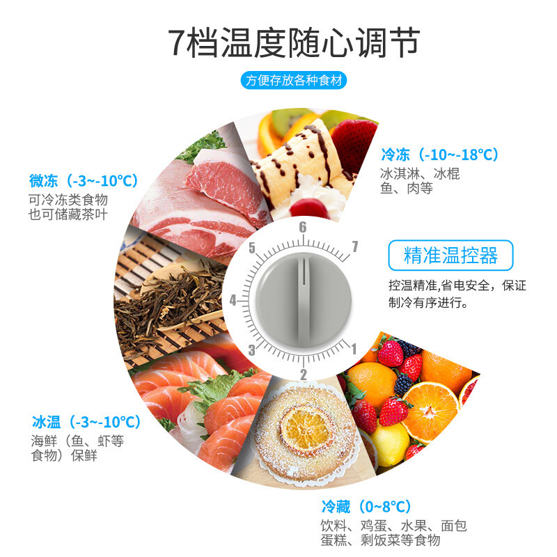 乐创(lecon)498L卧式冰箱商用冰柜双门冷柜冷冻柜冷藏柜保鲜柜 商用雪柜小冰柜饮品柜岛柜 全冷冻双门