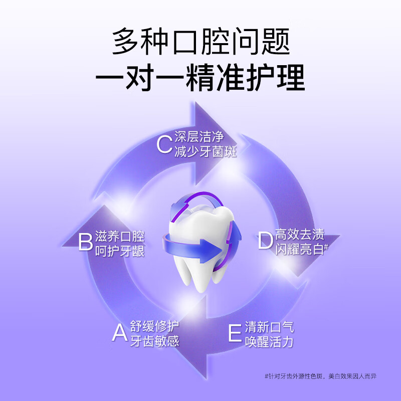 舒客酵素牙膏青柠味*1+益生菌牙膏(清悦鲜果*1+莓莓冰茶*1)高清大图