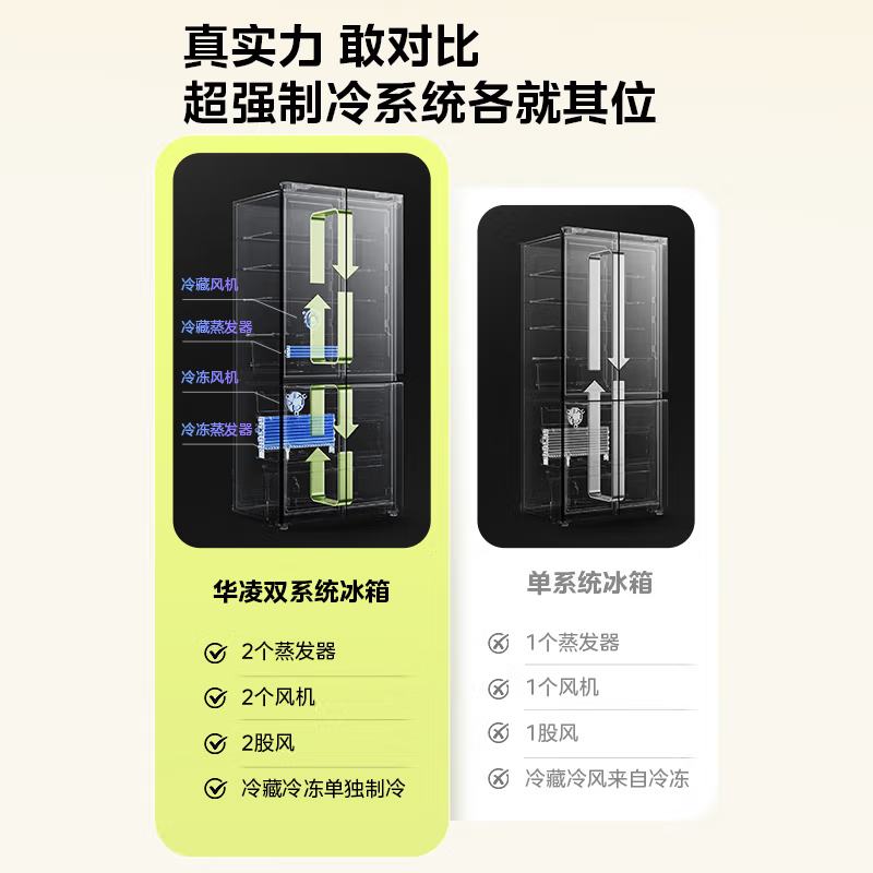华凌神机547美的出品自动制冰双系统60cm超薄零嵌十字对开门四门冰箱一级能效HR-547WUSIPZ奶酪小方