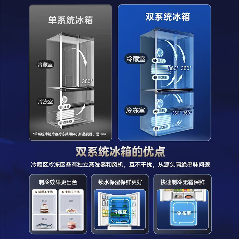 美的(Midea)19分钟急速净味508升变频一级能效法式四开门双系统双循环多门冰箱大容量BCD-508WTPZM(E)