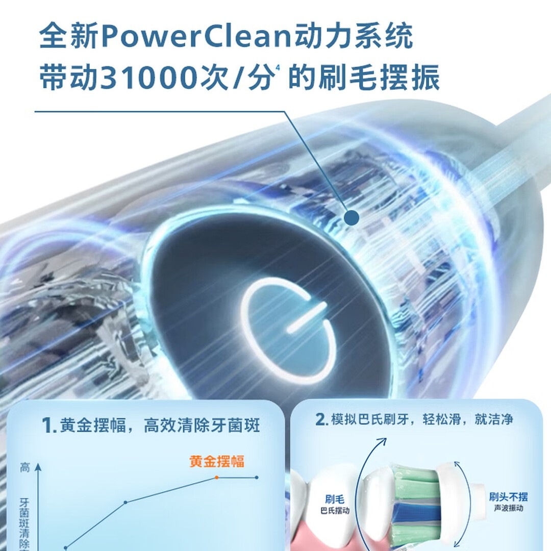 飞利浦 (PHILIPS)电动牙刷进口刷头精准控压自动降速60天超长续航全面升级款HX5161/05高清大图