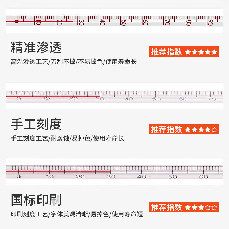 谋福 红水温度计高精度玻璃棒 工业农业水温计大棚室内外测温[0-50度(3只装) 国标印刷款]高清大图
