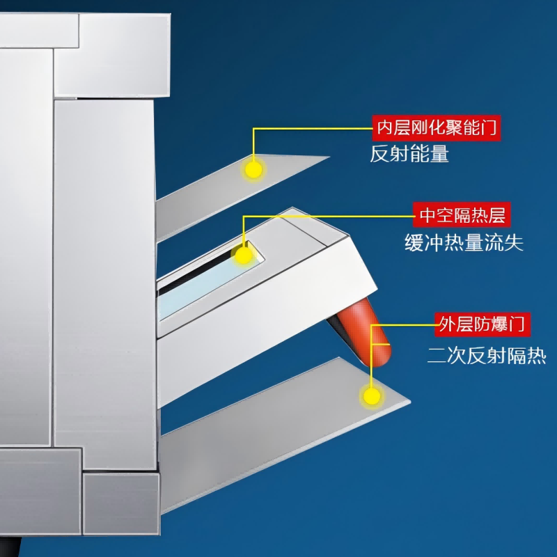 烹巅(Poondear) 商用电烤箱 二层四盘 MFT-24高清大图