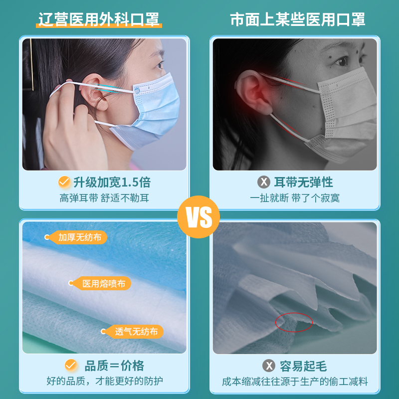 100只医用外科口罩一次性医疗三层正规正品成人白医护用独立包装