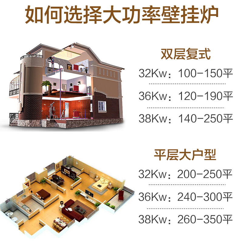 阿诗丹顿 USATON 燃气壁挂炉天然气热水器32KW大功率 双层复式/别墅大户型专用L1PB32-Z2816高清大图