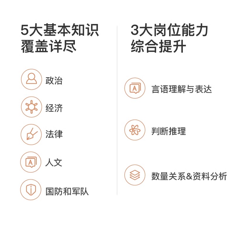 [公共科目]必背考试重点+真题+2000题+终极6套卷 [正版]新大纲事业编2024年军队文职公共科目必背考试重点笔记部高清大图