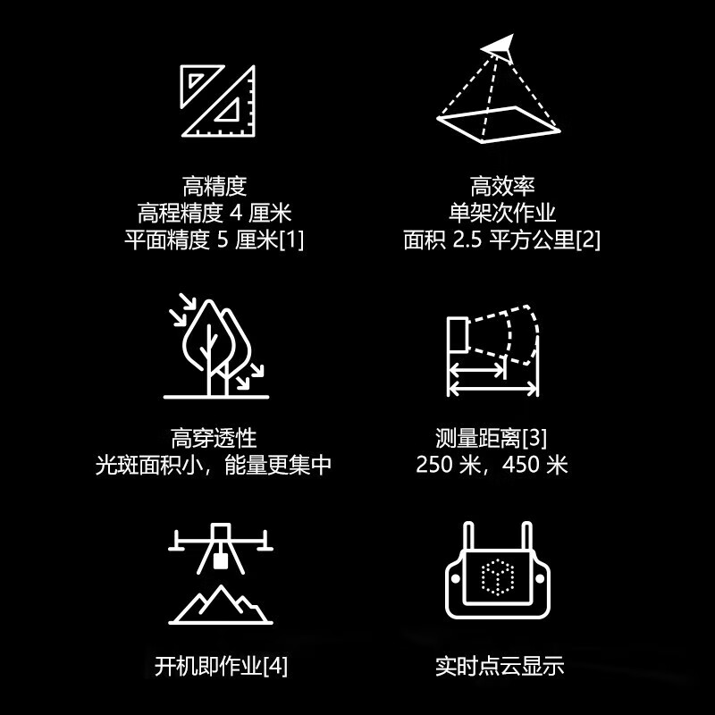 大疆(DJI)禅思L2 三轴云台测绘相机 实时点云显示 林业/工程/电力巡检 适配M400/M350无人机 提货卡高清大图