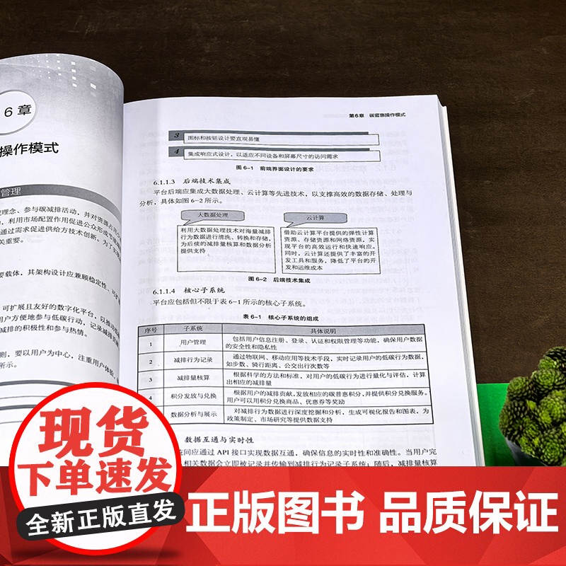 碳普惠行动 全方位规划与实战指南 应对气候变化新思路 碳普惠机制全解析 碳普惠基础知识 碳普惠政策支持 全方位解锁碳中和高清大图