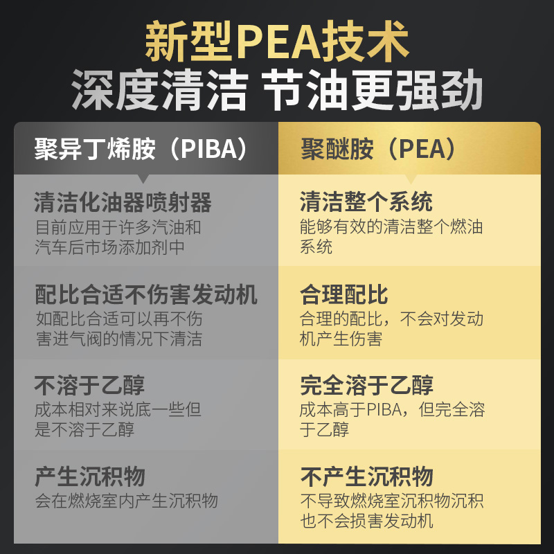 固特威汽车燃油宝高效除积碳清洗剂除碳汽油添加剂节油宝油路清洗剂高清大图