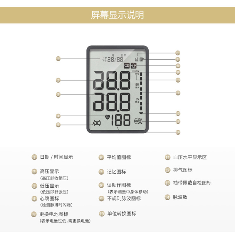 欧姆龙(OMRON)进口电子血压计家用上臂式 日本原装医用血压测量仪 HEM-7211