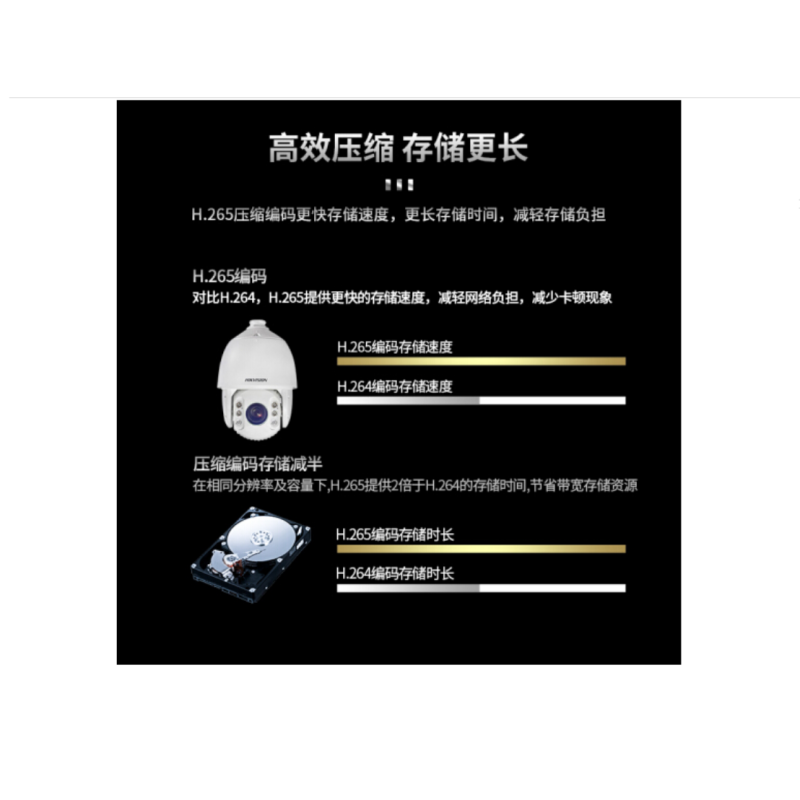 海康威视 HIKVISION DS-2DC7423IW-A 红外高清球机 400万 7寸