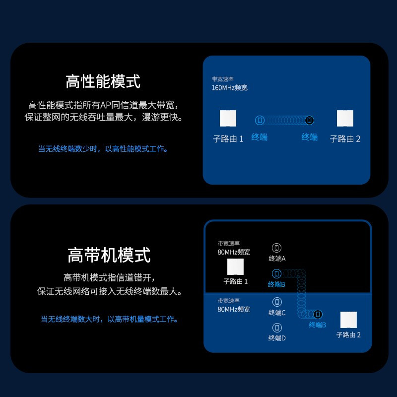 TP-LINK AX3000全屋WiFi6家用双频千兆无线面板式子母路由器 S30路由套装[一母三子套装]1个POE供电+3子路由套装