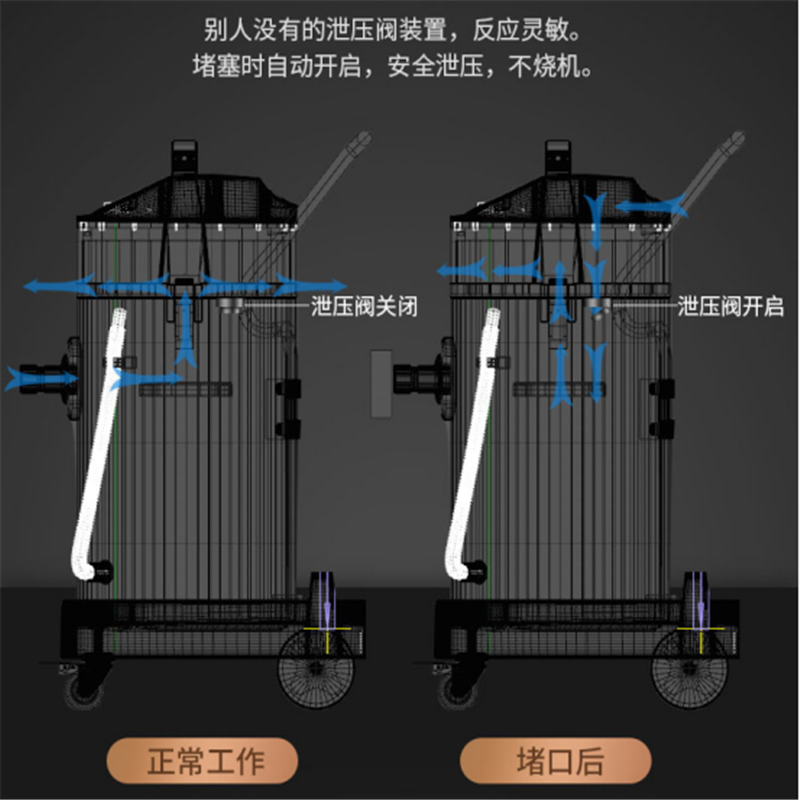 金穗慧采 5400W工业用吸尘器JN-301-100L 立式 工厂车间粉尘大吸力大功率