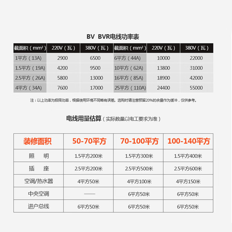 敏达(minda) 电线电缆 国标单芯塑铜线 空调厨房家装电源照明线 硬线BV4平方 红色100米/盘