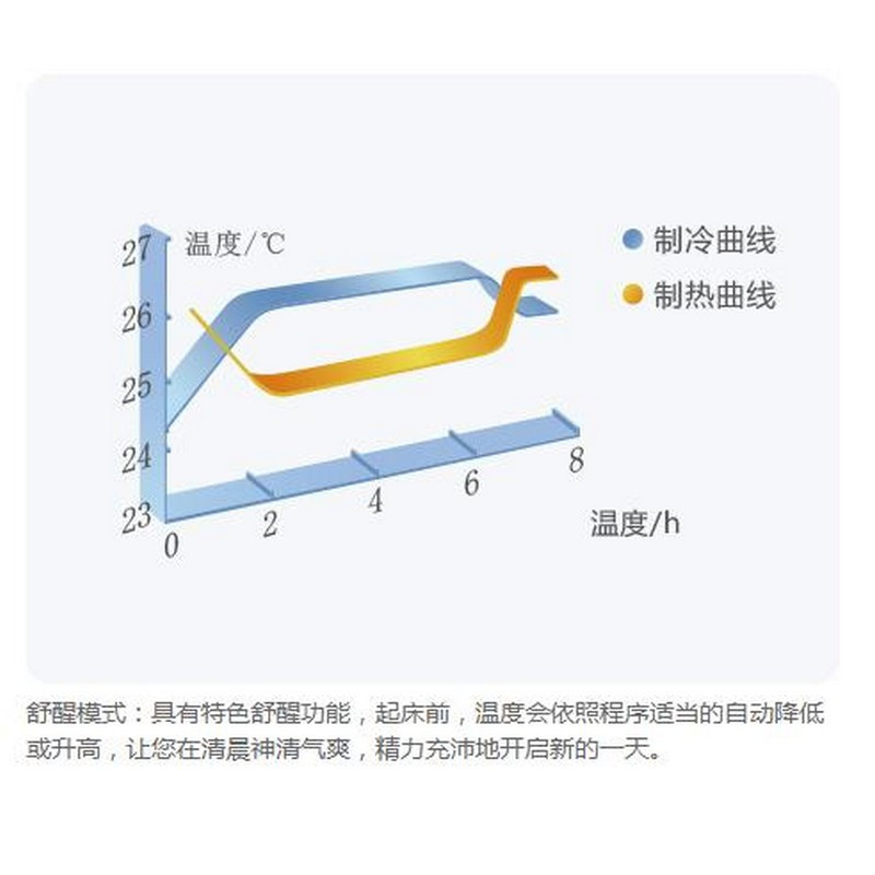 格力N (GREE)大1匹定频挂机 品悦