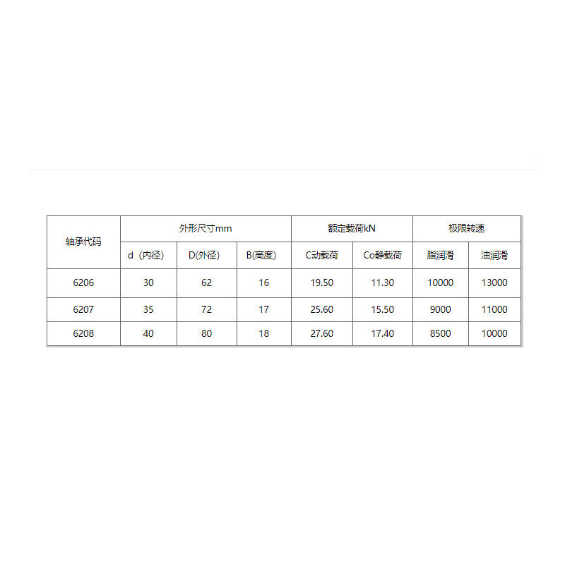塑料全封轴承 6207-2RZ 5个/包