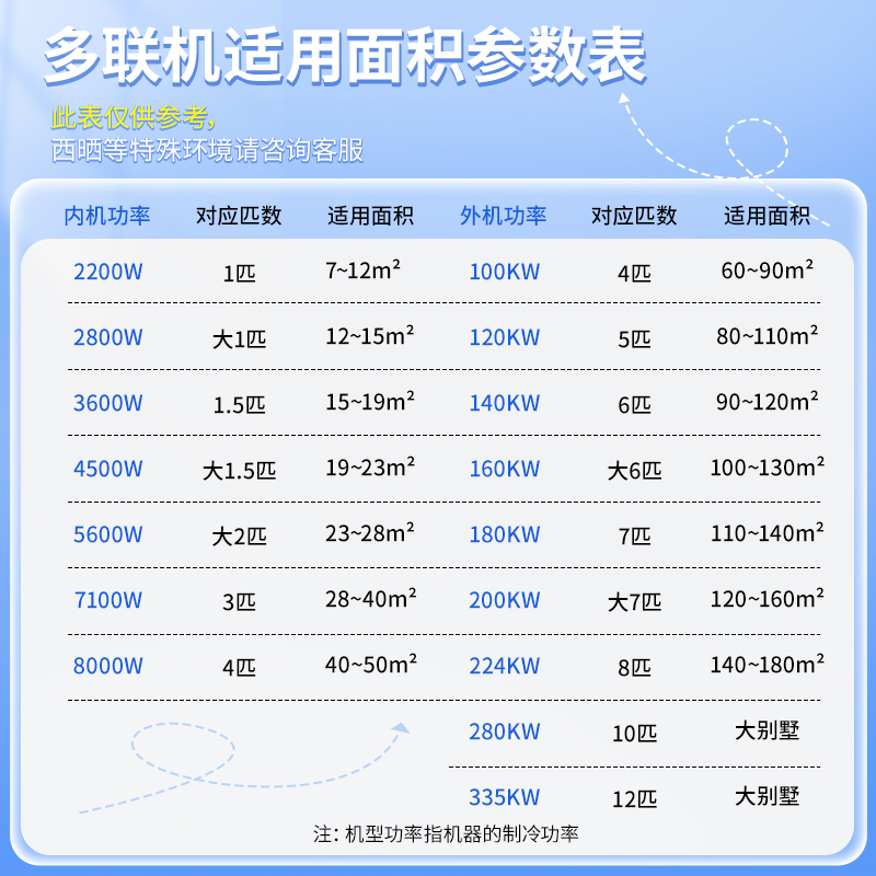 美的星光Pro中央空调5匹一拖三家用变频多联机风管机高温除菌(不带水泵)