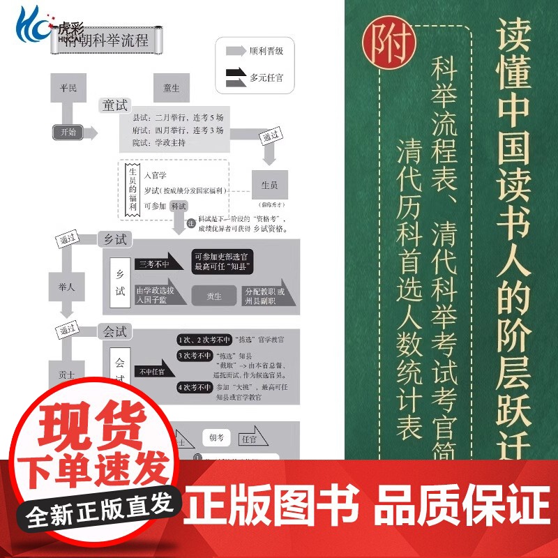 [央视网]科举1300年 中国读书人的阶层跃迁之路 读懂中国历史 无法绕开的科举1300年 比通俗更专业 比专业更通俗高清大图