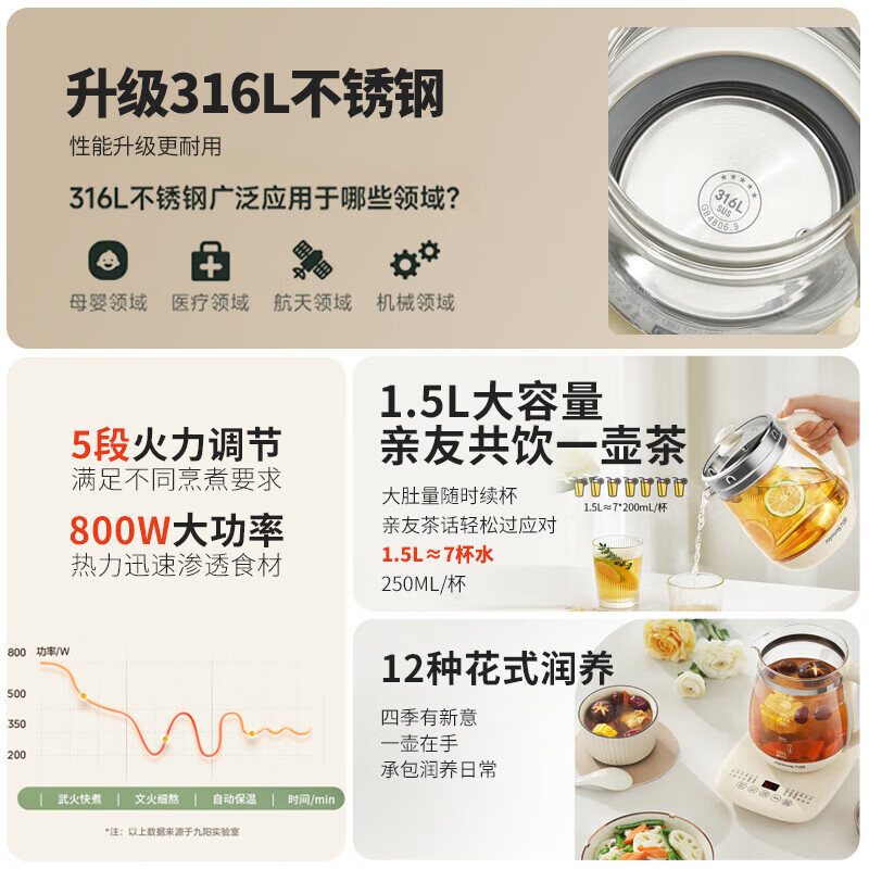 九阳 养生壶 K15D-WY301 1.5L 单位:个高清大图