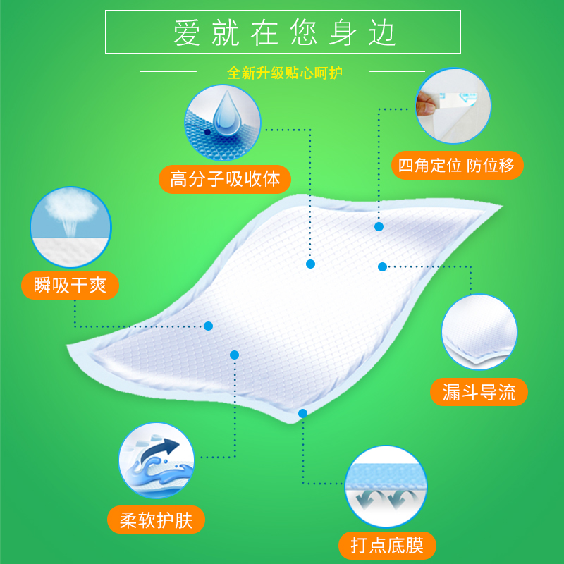 佑帮成人护理垫60 90老年人尿不湿产妇一次性隔尿垫男女非纸尿裤高清大图