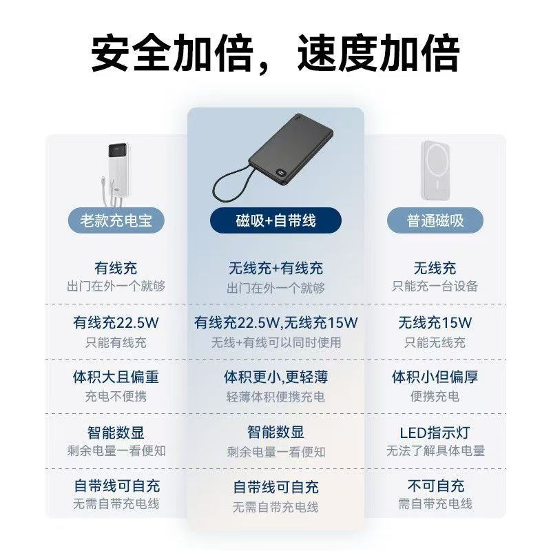 南孚 传应C1102(10000mAh 22.5W自带线 科技灰)磁吸 移动电源高清大图