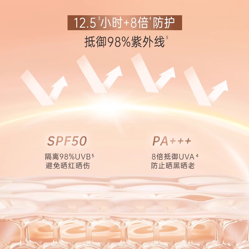 屈臣氏水润柔护防晒乳霜女清爽不油腻50倍防紫外线高清大图