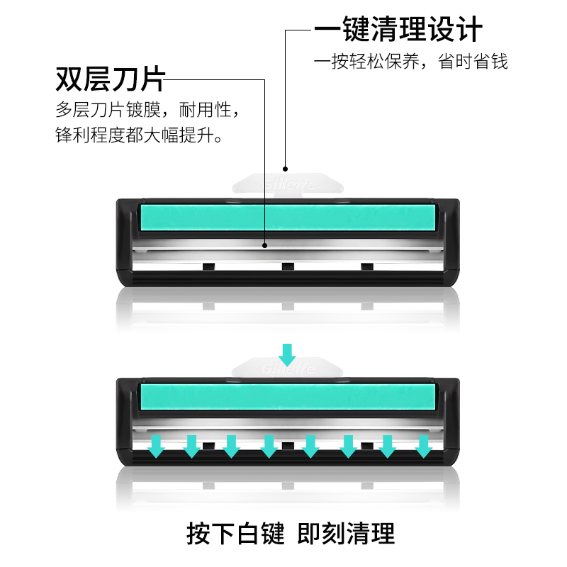 (8个装)吉列威锋双层刀片剃须刀片手动剃须刀刮胡刀刀头无刀架高清大图