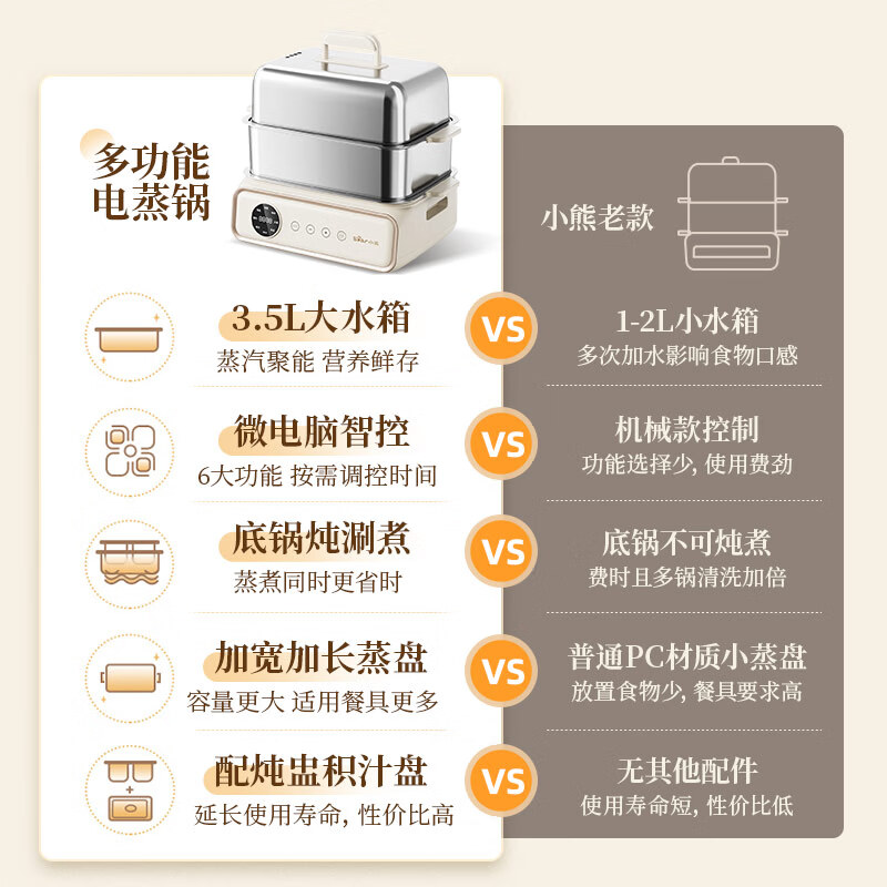小熊电蒸锅电蒸笼小型早餐机双层大容量多功能可定时煮蛋器家用高清大图