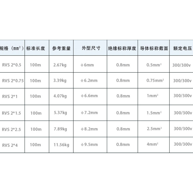 itbull津达线缆国标RVV纯铜1.5平方家用电源白色软芯护套线 津达护套线 2*1.5/100米