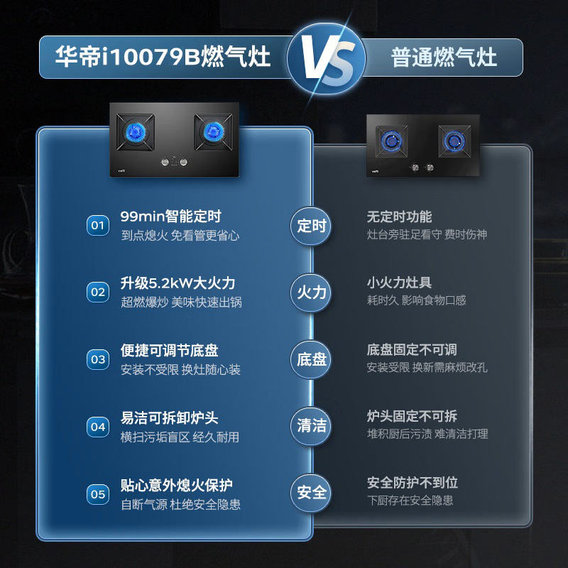 华帝(vatti)燃气灶i10079B煤气灶双灶家用嵌入式煤气炉定时5.2KW猛火灶 天然气