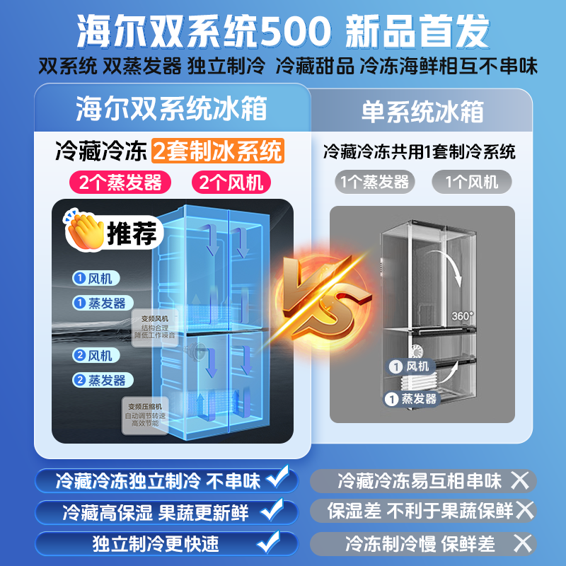 海尔小红花十字对开门冰箱BCD-500WGHTDC4SDU1 500升变频风冷双循环 玉墨银嵌入式设计 干湿分储净味杀菌高清大图