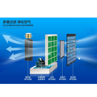 奥克斯(AUX)空调扇FLS-120H家用办公强效制冷 加湿 广角摆页送风 冷风扇水冷气扇移动小空调电扇