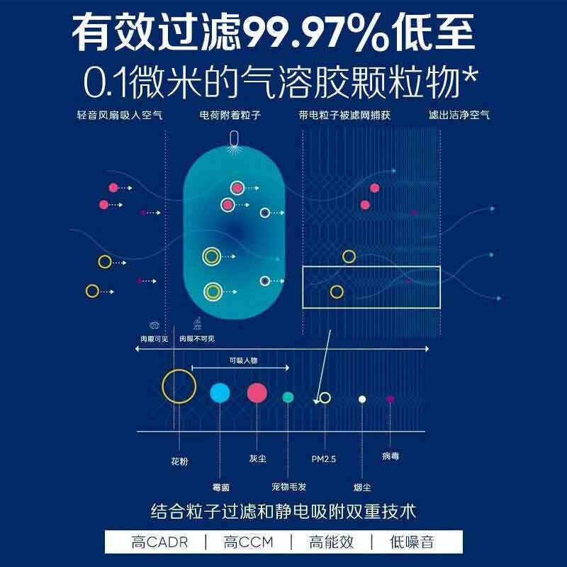 布鲁雅尔(Blueair) 空气净化器 除醛守护星550E