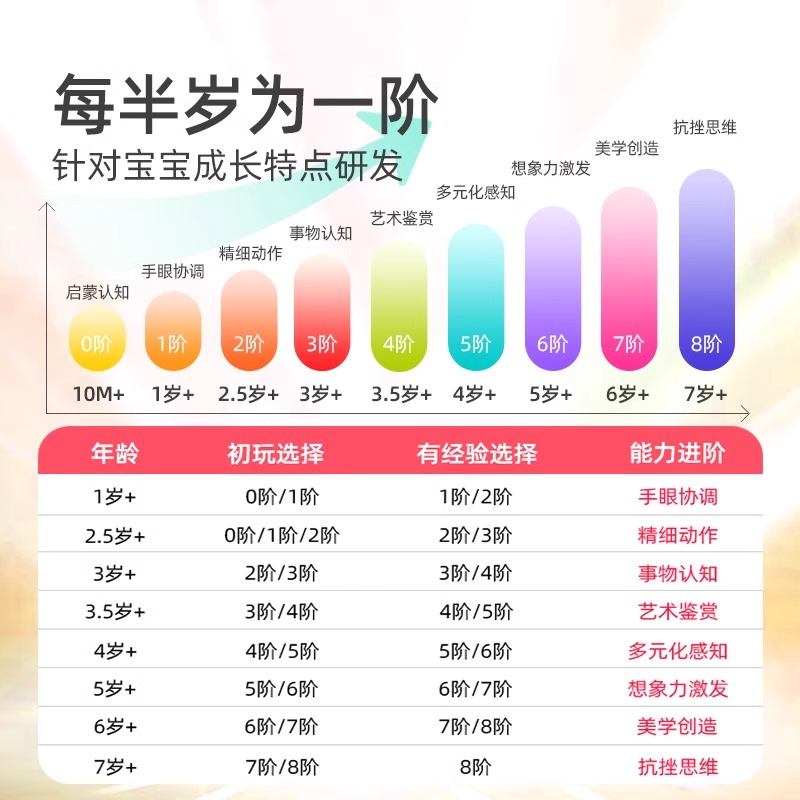 mideer弥鹿儿童拼图进阶益智男孩女孩宝宝幼儿玩具2-3到6岁4拼图53阶高清大图